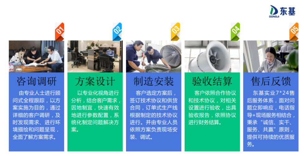 圖